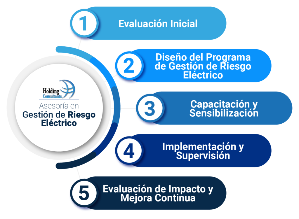 Pasos Asesoría en Gestión de Riesgo Eléctrico